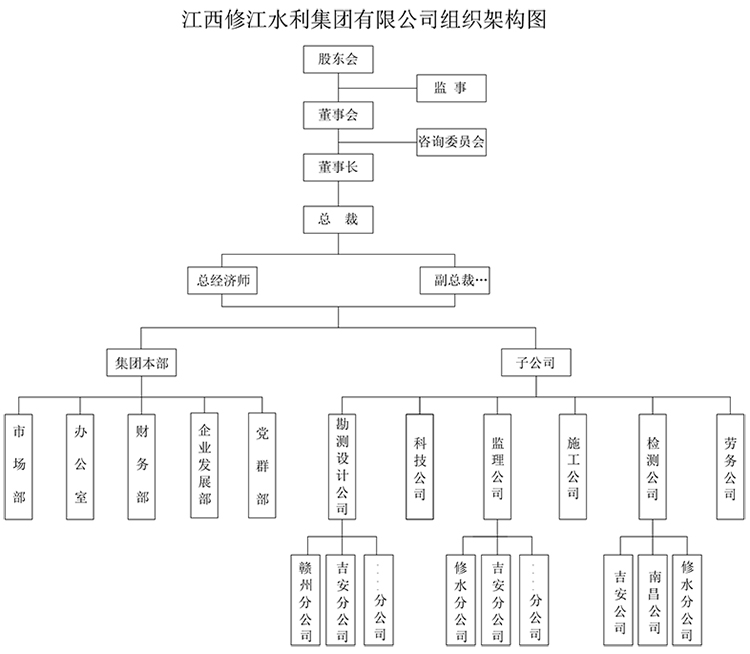組織架構(gòu)圖(3.jpg 組織架構(gòu)圖(3.jpg