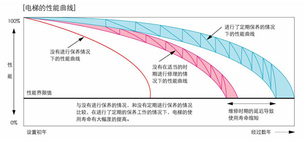 電梯綜合性能安全評(píng)估系統(tǒng)_電梯平衡系數(shù)測(cè)試儀_電梯限速器測(cè)試儀