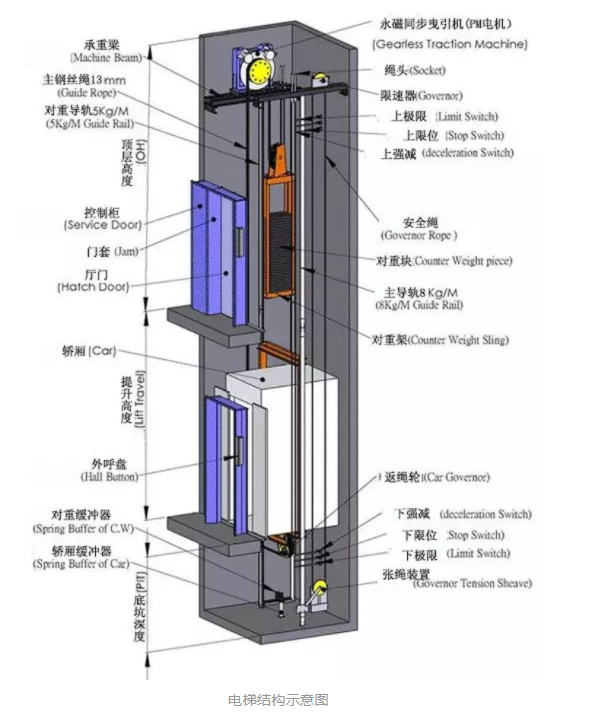 電梯綜合性能安.全評估系統(tǒng)